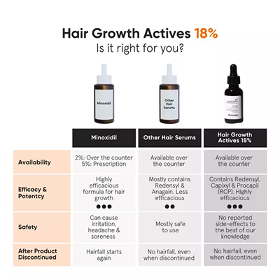 [MINIMALIST] Hair Growth Actives 18% Hair Serum 30ml