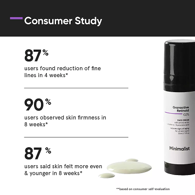 [MINIMALIST] Granactive Retinoid 2% Face Cream 30ml